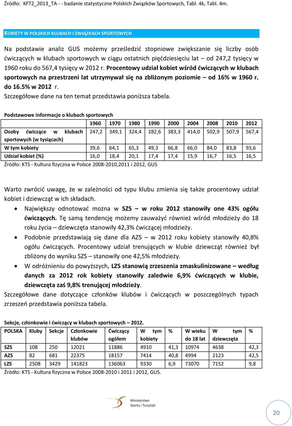 od 247,2 tysięcy w 1960 roku do 567,4 tysięcy w 2012 r. Procentowy udział kobiet wśród ćwiczących w klubach sportowych na przestrzeni lat utrzymywał się na zbliżonym poziomie od 16% w 1960 r. do 16.