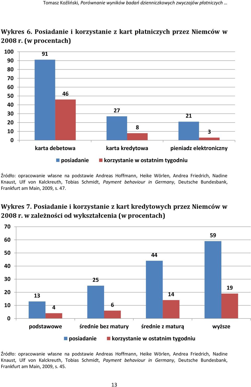 podstawie Andreas Hoffmann, Heike Wörlen, Andrea Friedrich, Nadine Knaust, Ulf von Kalckreuth, Tobias Schmidt, Payment behaviour in Germany, Deutsche Bundesbank, Frankfurt am Main, 2009, s. 47.