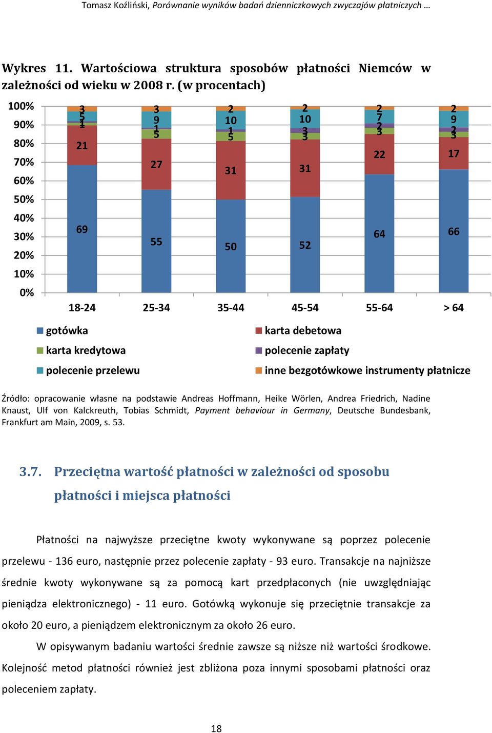 polecenie przelewu karta debetowa polecenie zapłaty inne bezgotówkowe instrumenty płatnicze Źródło: opracowanie własne na podstawie Andreas Hoffmann, Heike Wörlen, Andrea Friedrich, Nadine Knaust,