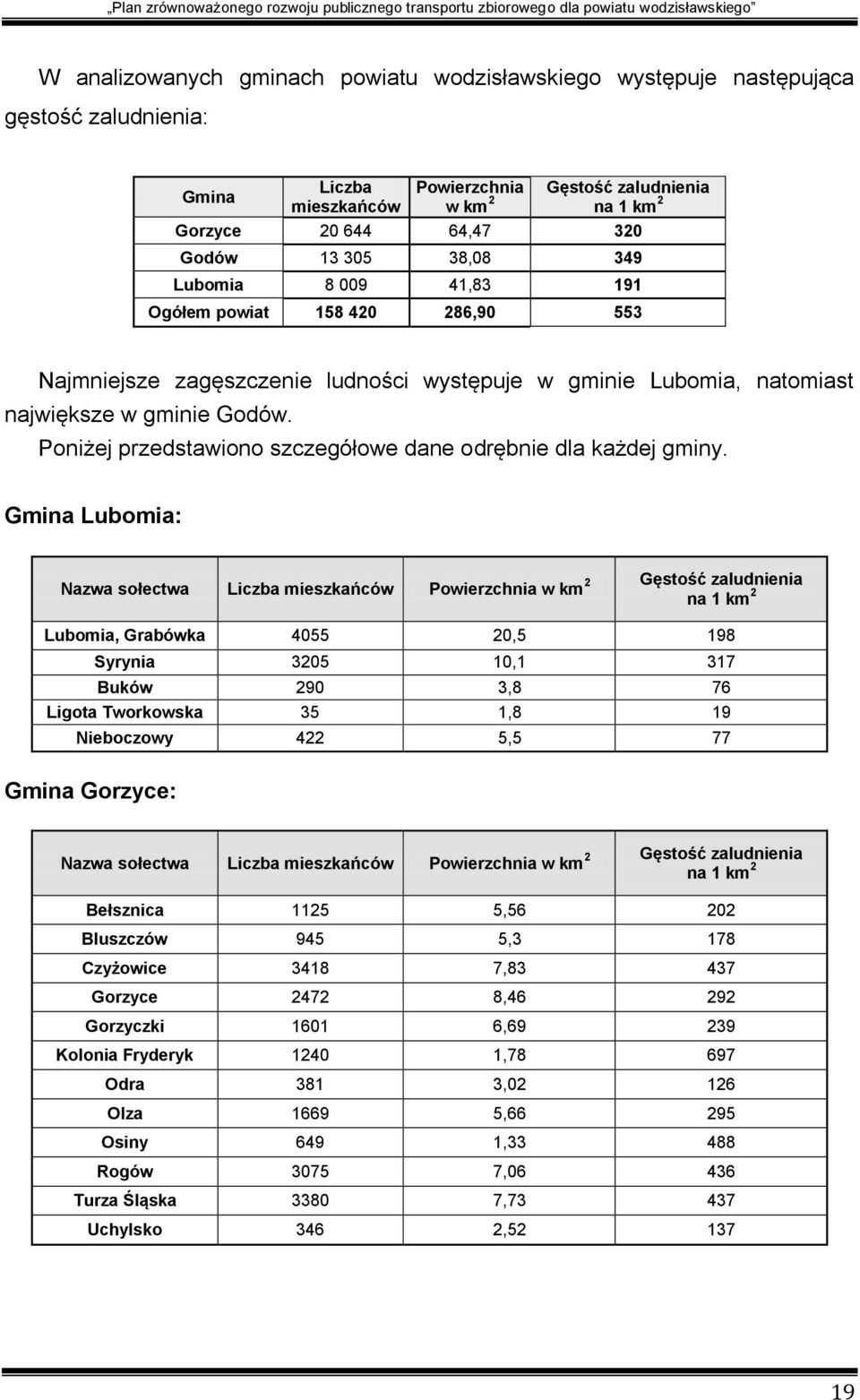 Poniżej przedstawiono szczegółowe dane odrębnie dla każdej gminy.