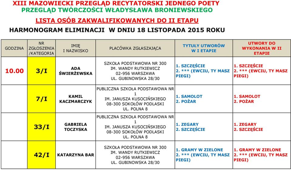 WANDY RUTKIEWICZ 02-956 WARSZAWA UL. GUBINOWSKA 28/30 1. SZCZĘŚCIE 2. *** (EWCIU, TY MASZ PIEGI) 1. SZCZĘŚCIE 2. *** (EWCIU, TY MASZ PIEGI) 7/I KAMIL KACZMARCZYK PUBLICZNA SZKOŁA PODSTAWOWA NR 1 IM.