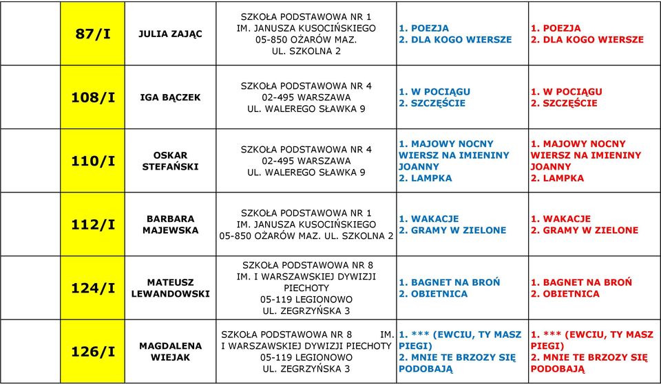 LAMPKA 1. MAJOWY NOCNY WIERSZ NA IMIENINY JOANNY 2. LAMPKA 112/I BARBARA MAJEWSKA SZKOŁA PODSTAWOWA NR 1 IM. JANUSZA KUSOCIŃSKIEGO 05-850 OŻARÓW MAZ. UL. SZKOLNA 2 1. WAKACJE 2. GRAMY W ZIELONE 1.