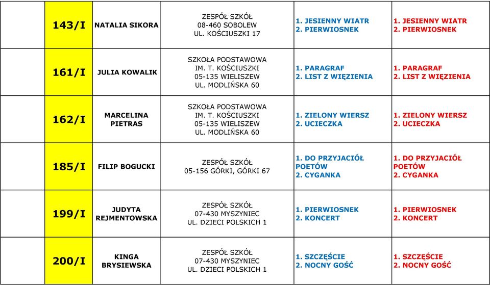 MODLIŃSKA 60 1. ZIELONY WIERSZ 2. UCIECZKA 1. ZIELONY WIERSZ 2. UCIECZKA 185/I FILIP BOGUCKI ZESPÓŁ SZKÓŁ 05-156 GÓRKI, GÓRKI 67 1. DO PRZYJACIÓŁ POETÓW 2.