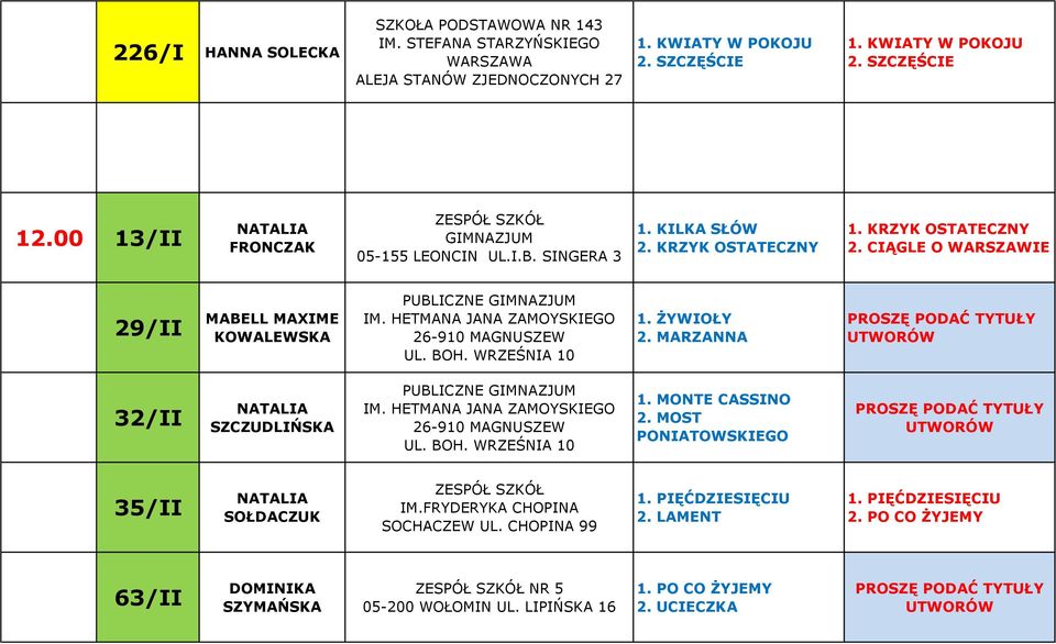 CIĄGLE O WARSZAWIE 29/II MABELL MAXIME KOWALEWSKA PUBLICZNE GIMNAZJUM IM. HETMANA JANA ZAMOYSKIEGO 26-910 MAGNUSZEW UL. BOH. WRZEŚNIA 10 1. ŻYWIOŁY 2.