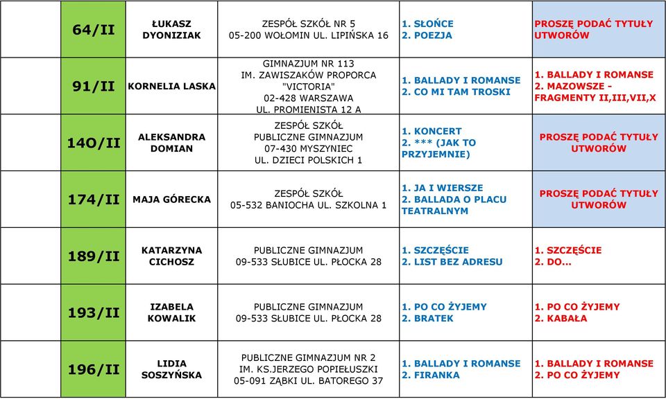 DZIECI POLSKICH 1 1. KONCERT 2. *** (JAK TO PRZYJEMNIE) 174/II MAJA GÓRECKA ZESPÓŁ SZKÓŁ 05-532 BANIOCHA UL. SZKOLNA 1 1. JA I WIERSZE 2.