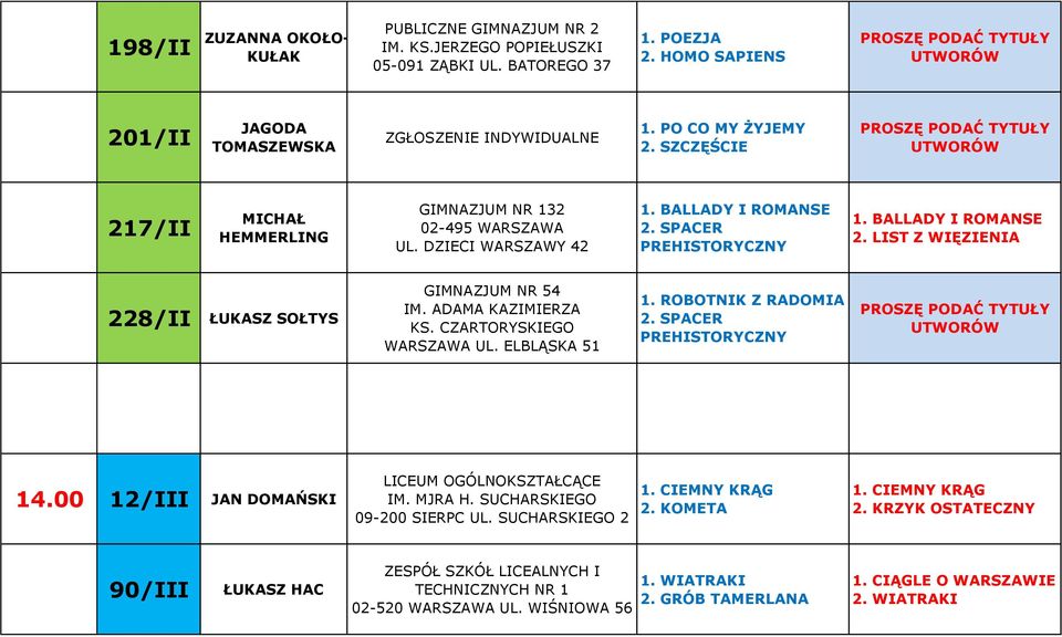 ADAMA KAZIMIERZA KS. CZARTORYSKIEGO WARSZAWA UL. ELBLĄSKA 51 1. ROBOTNIK Z RADOMIA 2. SPACER PREHISTORYCZNY 14.00 12/III JAN DOMAŃSKI LICEUM OGÓLNOKSZTAŁCĄCE IM. MJRA H. SUCHARSKIEGO 09-200 SIERPC UL.