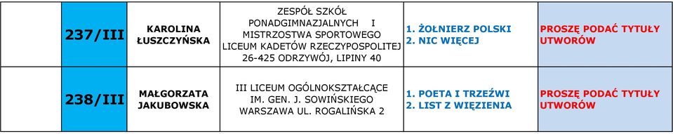NIC WIĘCEJ LICEUM KADETÓW RZECZYPOSPOLITEJ 26-425 ODRZYWÓJ, LIPINY 40 238/III