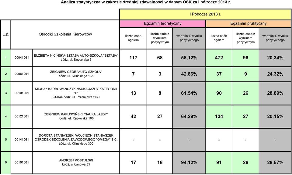 aktyczny L.p.