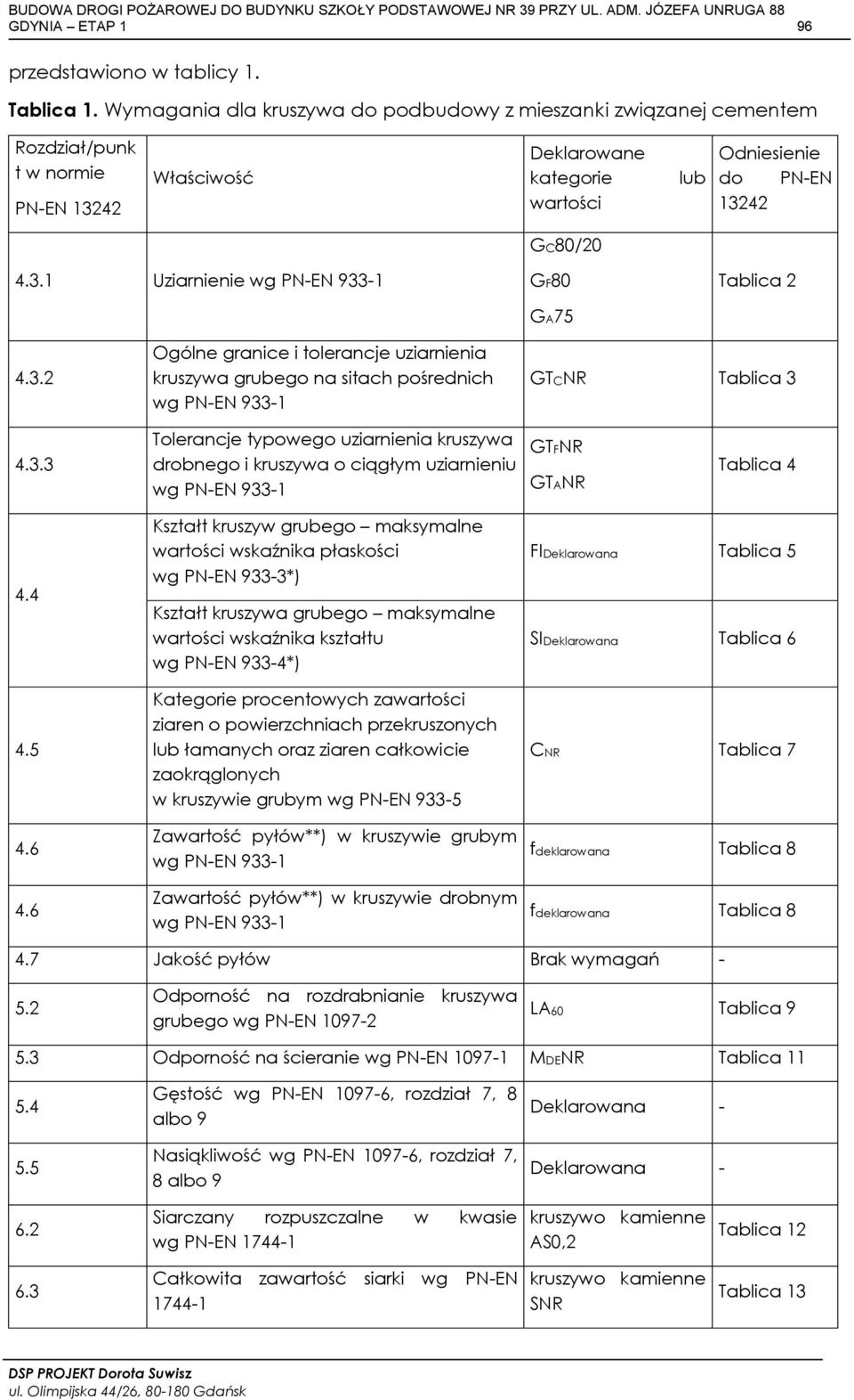 3.2 Ogólne granice i tolerancje uziarnienia kruszywa grubego na sitach pośrednich wg PN-EN 933-1 GTCNR Tablica 3 4.3.3 Tolerancje typowego uziarnienia kruszywa drobnego i kruszywa o ciągłym uziarnieniu wg PN-EN 933-1 GTFNR GTANR Tablica 4 4.