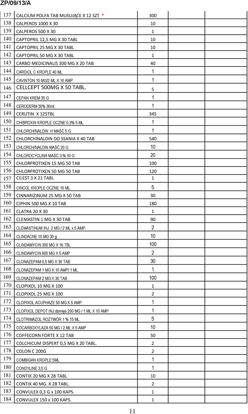 1 149 CERUTIN X 125TBL 345 150 CHIBROXIN KROPLE OCZNE 0,3% 5 ML 1 151 CHLORCHINALDIN H MAŚĆ 5 G 1 152 CHLORCHINALDIN DO SSANIA X 40 TAB 540 153 CHLORCHINALDIN MAŚĆ 20 G 10 154 CHLOROCYCLINA MAŚĆ 3 %