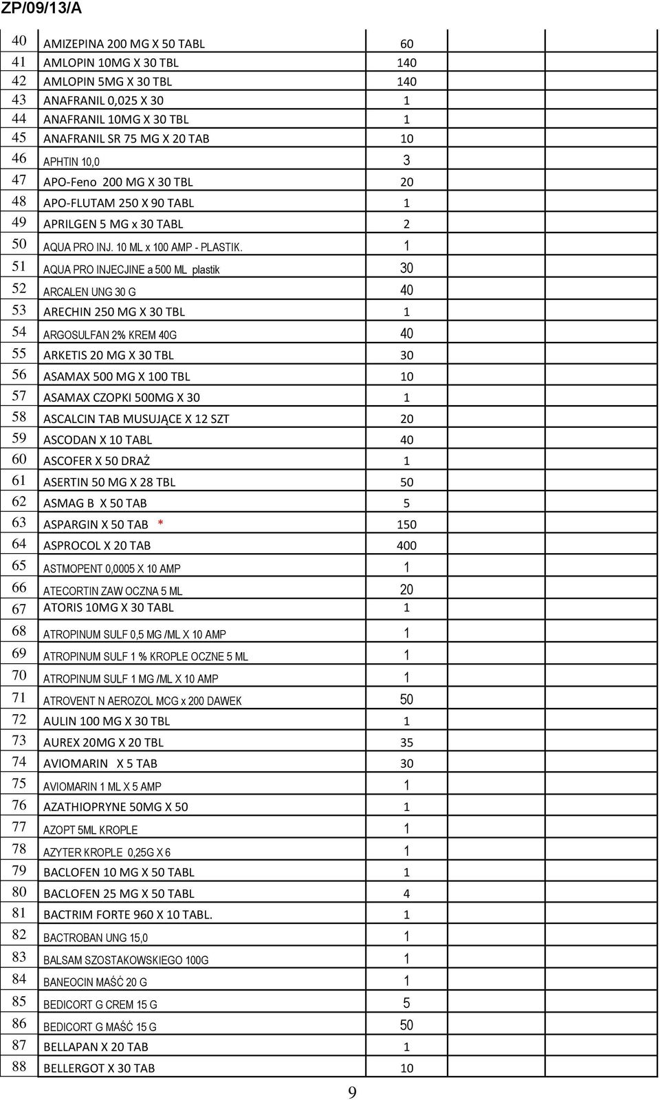 1 51 AQUA PRO INJECJINE a 500 ML plastik 30 52 ARCALEN UNG 30 G 40 53 ARECHIN 250 MG X 30 TBL 1 54 ARGOSULFAN 2% KREM 40G 40 55 ARKETIS 20 MG X 30 TBL 30 56 ASAMAX 500 MG X 100 TBL 10 57 ASAMAX