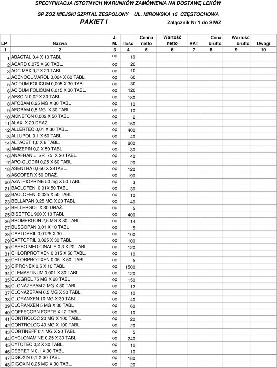 op 180 8 AFOBAM 0,25 MG X 30 TABL op 9 AFOBAM 0,5 MG X 30 TABL. op AKINETON 0,002 X 50 TABL op 2 11 ALAX X 20 DRAŻ. op 150 12 ALLERTEC 0,01 X 30 TABL.