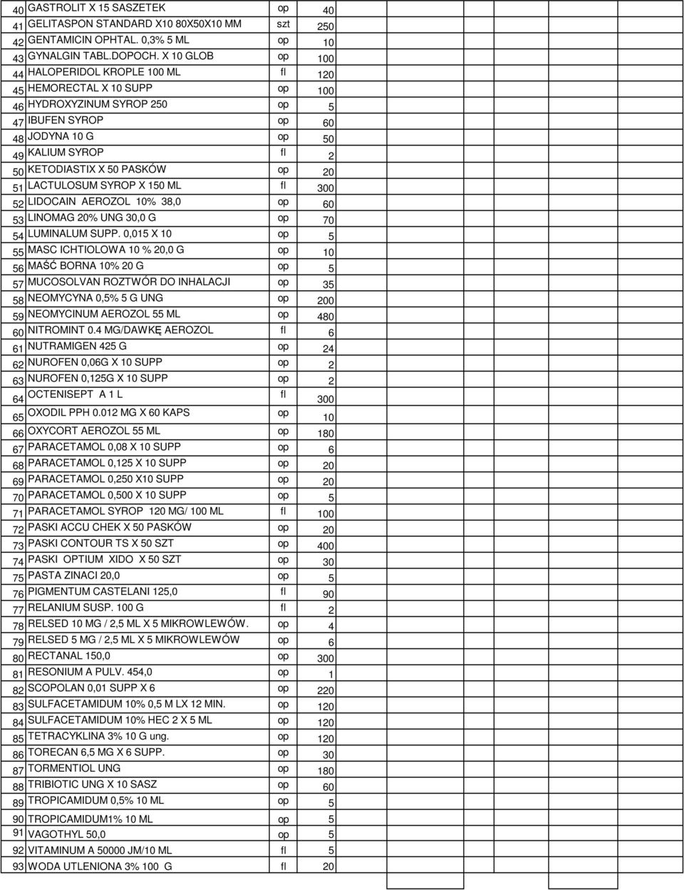 LACTULOSUM SYROP X 150 ML fl 300 52 LIDOCAIN AEROZOL % 38,0 op 60 53 LINOMAG 20% UNG 30,0 G op 70 54 LUMINALUM SUPP.