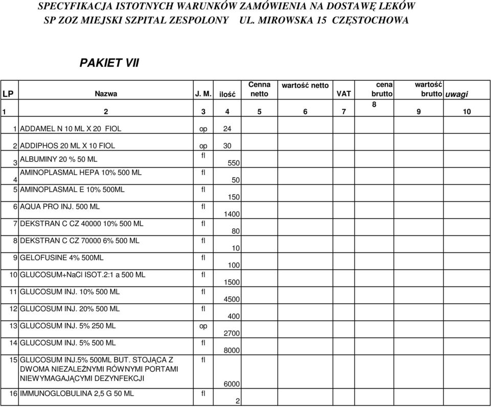 ROWSKA 15 CZĘSTOCHOWA PAKIET VII LP Nazwa J. M.