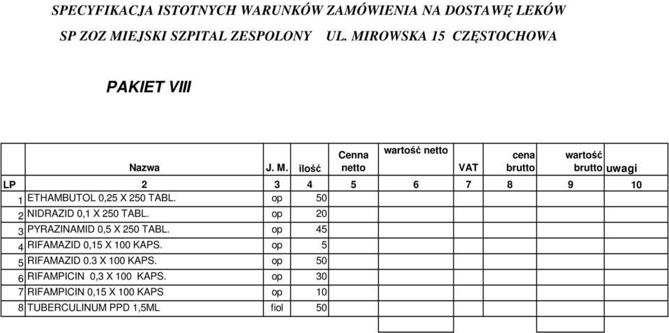 ROWSKA 15 CZĘSTOCHOWA PAKIET VIII Nazwa J. M.