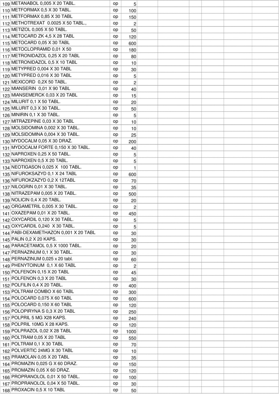 0,004 X 30 TABL op 30 120 METYPRED 0,016 X 30 TABL op 5 121 MEXICORD 0,2X 50 TABL. op 2 122 MIANSERIN 0,01 X 90 TABL op 40 123 MIANSEMERCK 0,03 X 20 TABL op 15 124 MILURIT 0,1 X 50 TABL.