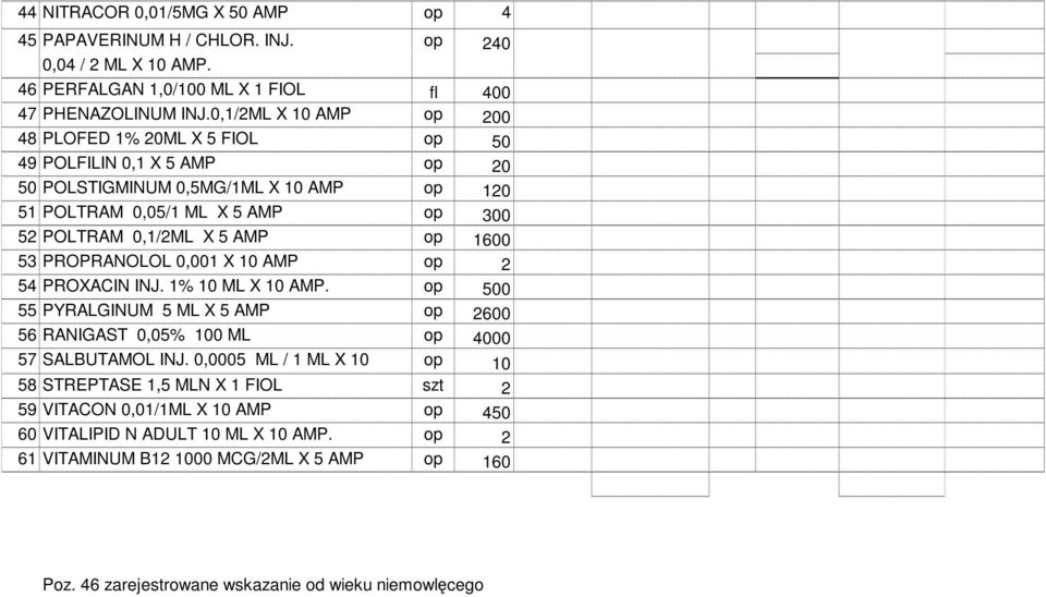 AMP op 1600 53 PROPRANOLOL 0,001 X AMP op 2 54 PROXACIN INJ. 1% ML X AMP. op 500 55 PYRALGINUM 5 ML X 5 AMP op 2600 56 RANIGAST 0,05% 0 ML op 4000 57 SALBUTAMOL INJ.