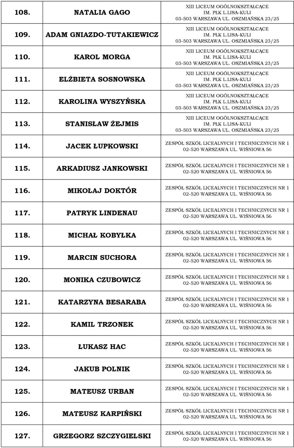 MATEUSZ KARPIŃSKI 127. GRZEGORZ SZCZYGIELSKI XIII IM. PŁK L.LISA-KULI 03-503 WARSZAWA UL. OSZMIAŃSKA 23/25 