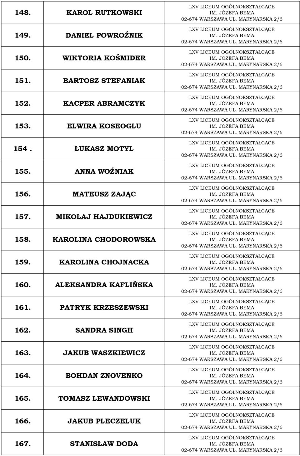 MIKOŁAJ HAJDUKIEWICZ 158. KAROLINA CHODOROWSKA 159. KAROLINA CHOJNACKA 160. ALEKSANDRA KAFLIŃSKA 161.