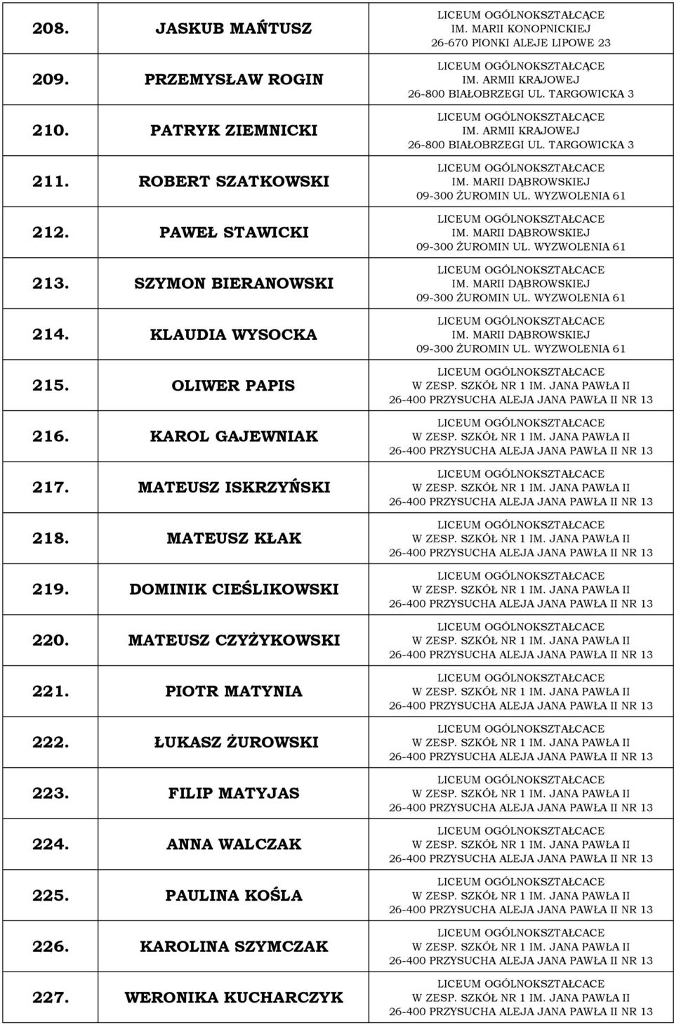 KAROLINA SZYMCZAK 227. WERONIKA KUCHARCZYK IM. MARII KONOPNICKIEJ 26-670 PIONKI ALEJE LIPOWE 23 IM. ARMII KRAJOWEJ 26-800 BIAŁOBRZEGI UL. TARGOWICKA 3 IM. ARMII KRAJOWEJ 26-800 BIAŁOBRZEGI UL. TARGOWICKA 3 IM. MARII DĄBROWSKIEJ 09-300 ŻUROMIN UL.