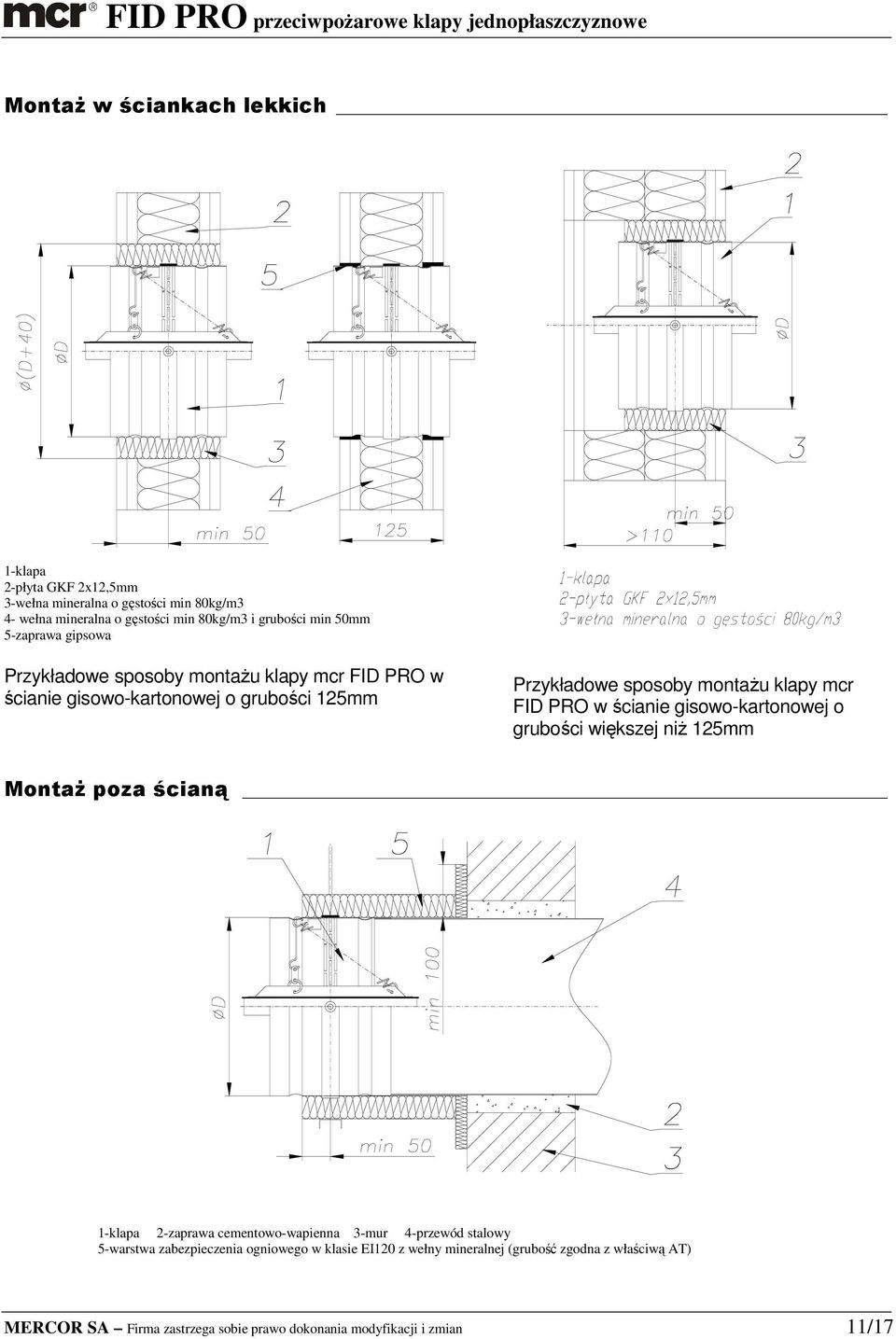 PRO w ścianie gisowo-kartonowej o grubości większej niŝ 125mm MontaŜ poza ścianą 1-klapa 2-zaprawa cementowo-wapienna 3-mur 4-przewód stalowy 5-warstwa