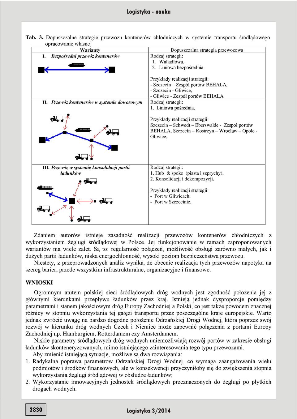 Przykłady realizacji strategii: - Szczecin Zespół portów BEHALA, - Szczecin - Gliwice, - Gliwice - Zespół portów BEHALA II. Przewóz kontenerów w systemie dowozowym Rodzaj strategii: 1.