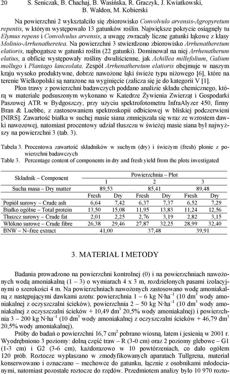 Największe pokrycie osiągnęły tu Elymus repens i Convolvulus arvensis, a uwagę zwracały liczne gatunki łąkowe z klasy Molinio-Arrhenatheretea.