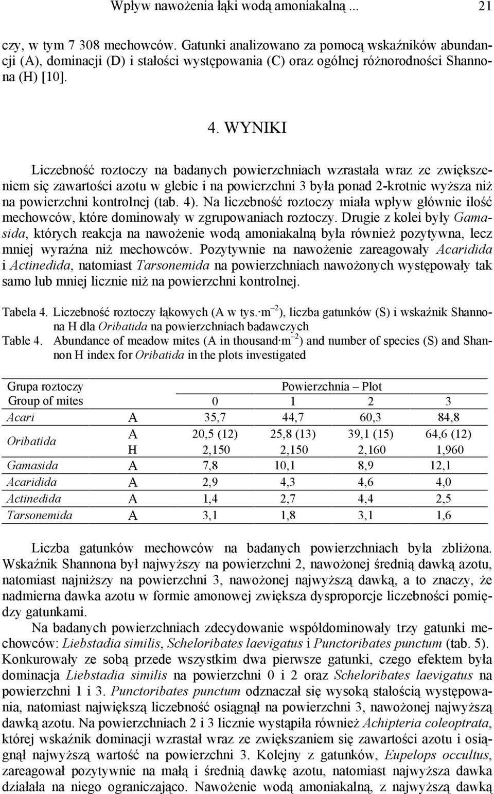 WYNIKI Liczebność roztoczy na badanych powierzchniach wzrastała wraz ze zwiększeniem się zawartości azotu w glebie i na powierzchni 3 była ponad 2-krotnie wyższa niż na powierzchni kontrolnej (tab.