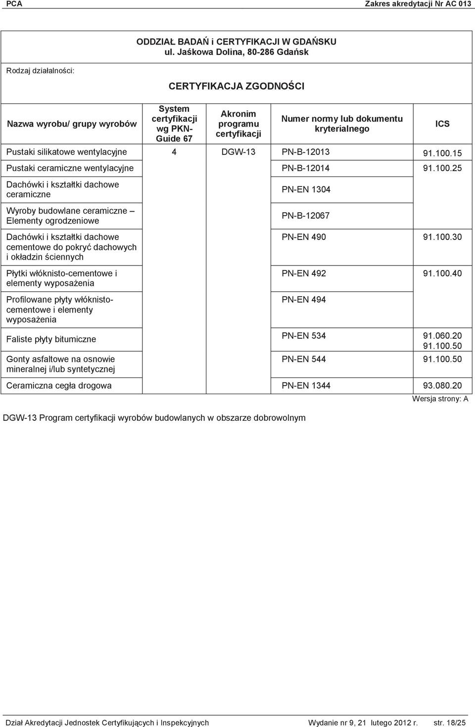 5 ICS Pustaki ceramiczne wentylacyjne Dachówki i kształtki dachowe ceramiczne Wyroby budowlane ceramiczne Elementy ogrodzeniowe PN-B-204 PN-EN 304 PN-B-2067 9.00.