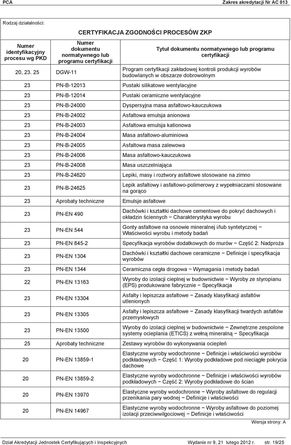 dobrowolnym 23 PN-B-203 Pustaki silikatowe wentylacyjne 23 PN-B-204 Pustaki ceramiczne wentylacyjne 23 PN-B-24000 Dyspersyjna masa asfaltowo-kauczukowa 23 PN-B-24002 Asfaltowa emulsja anionowa 23