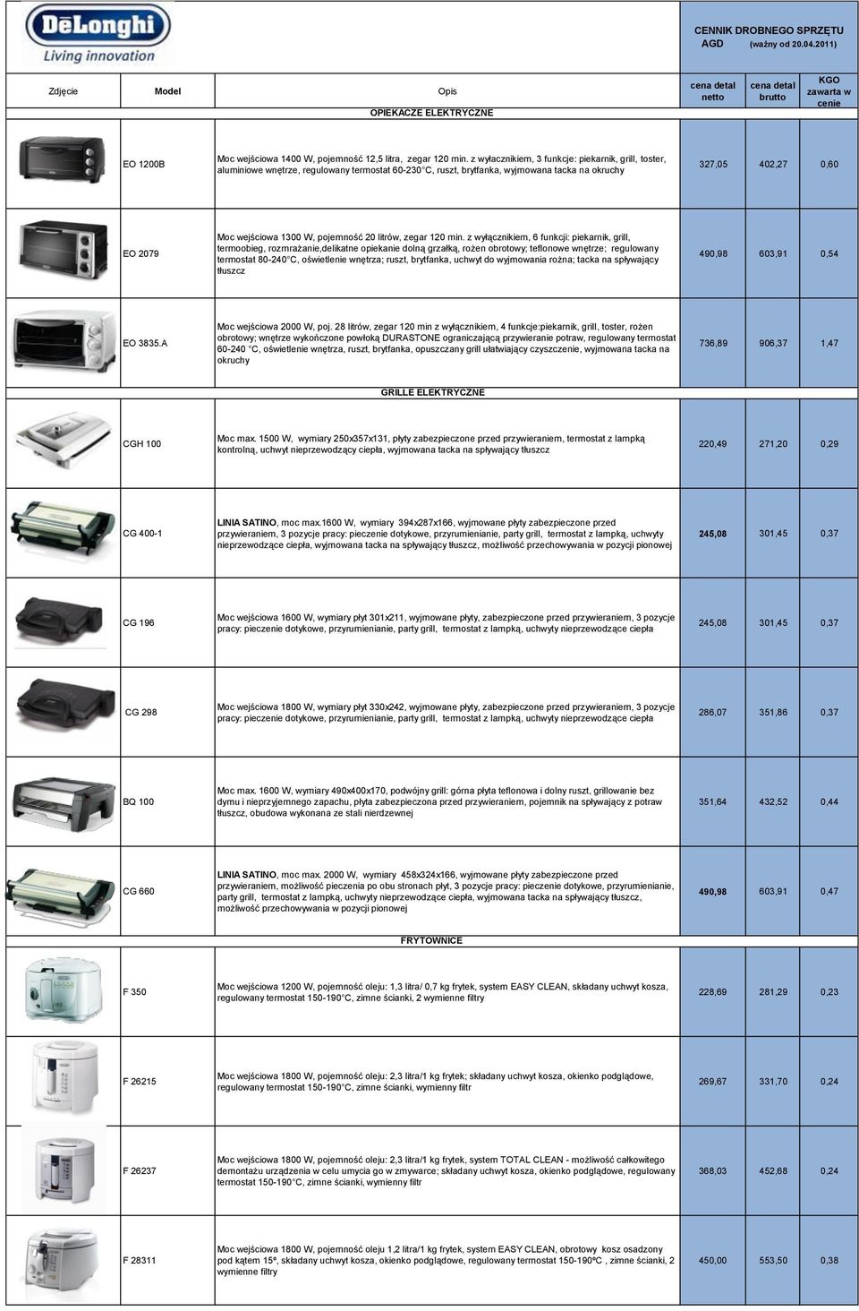 z wyłacznikiem, 3 funkcje: piekarnik, grill, toster, aluminiowe wnętrze, regulowany termostat 60-230 C, ruszt, brytfanka, wyjmowana tacka na okruchy 327,05 402,27 0,60 EO 2079 Moc wejściowa 1300 W,