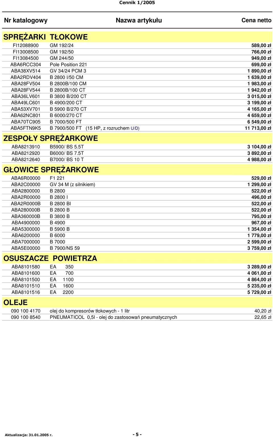 ABA49LC601 B 4900/200 CT 3 199,00 zł ABA53XV701 B 5900 B/270 CT 4 165,00 zł ABA62NC801 B 6000/270 CT 4 659,00 zł ABA70TC905 B 7000/500 FT 6 549,00 zł ABA5FTN9K5 B 7900/500 FT (15 HP, z rozruchem U/D)