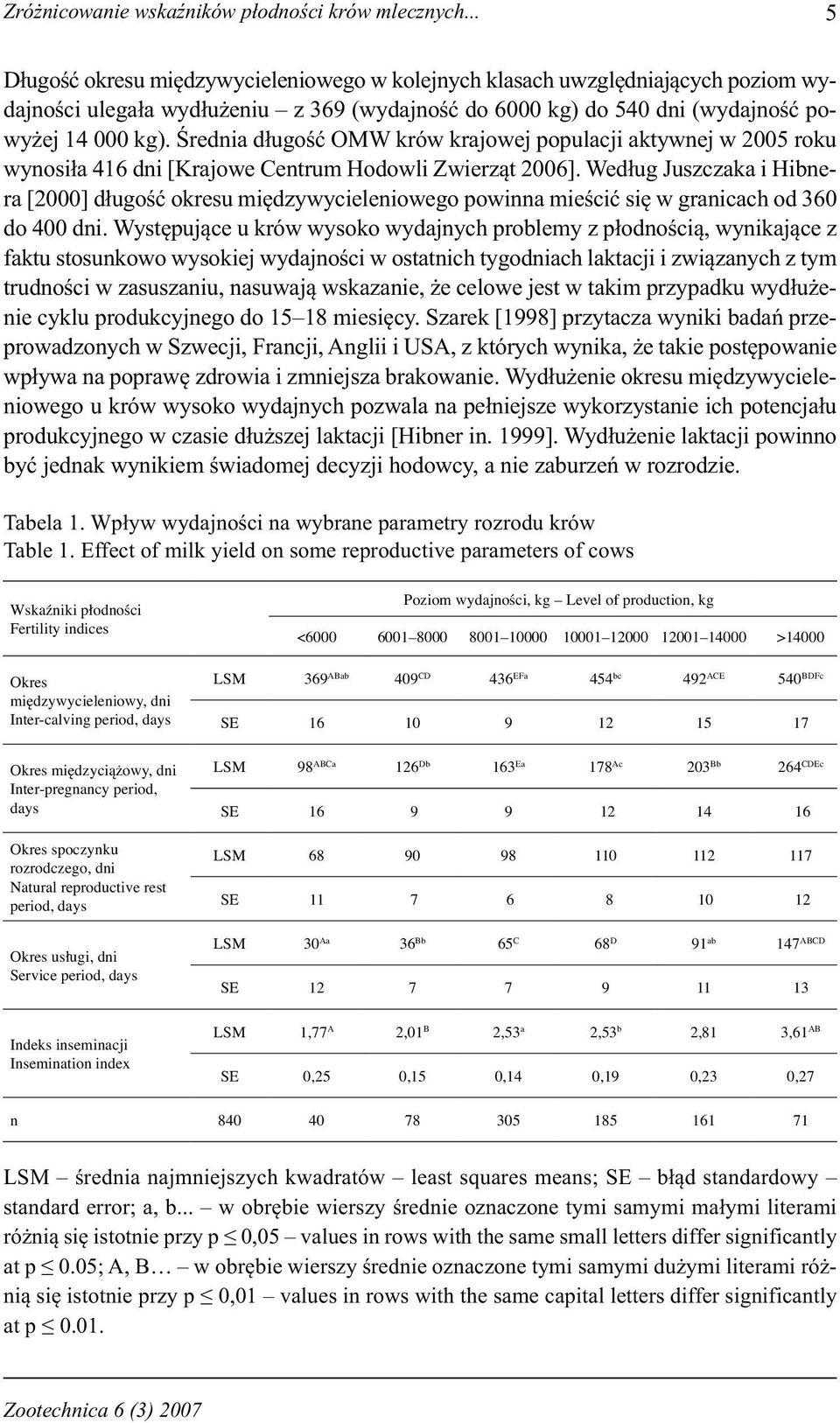 Średnia długość OMW krów krajowej populacji aktywnej w 2005 roku wynosiła 416 dni [Krajowe Centrum Hodowli Zwierząt 2006].