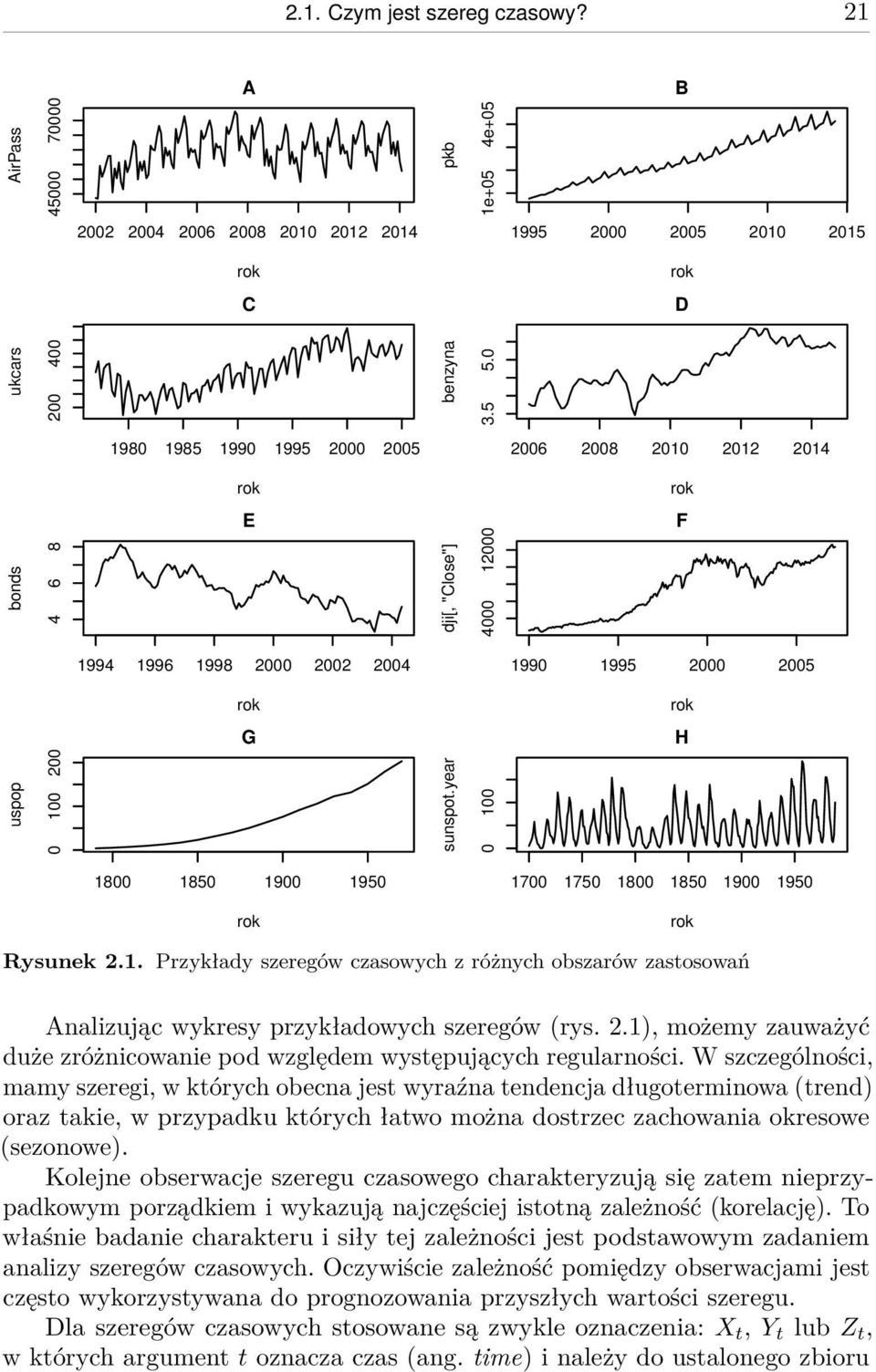 year 0 100 1800 1850 1900 1950 1700 1750 1800 1850 1900 1950 Rysunek 2.1. Przykłady szeregów czasowych z różnych obszarów zastosowań Analizując wykresy przykładowych szeregów (rys. 2.1), możemy zauważyć duże zróżnicowanie pod względem występujących regularności.