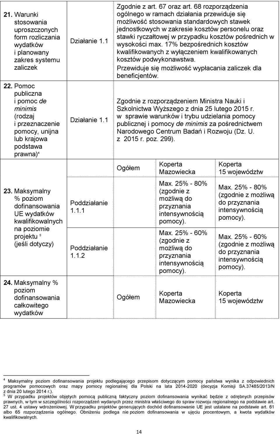 Maksymalny % poziom dofinansowania całkowitego wydatków 1.1 1.1 1.1.1 1.1.2 Zgodnie z art. 67 oraz art.