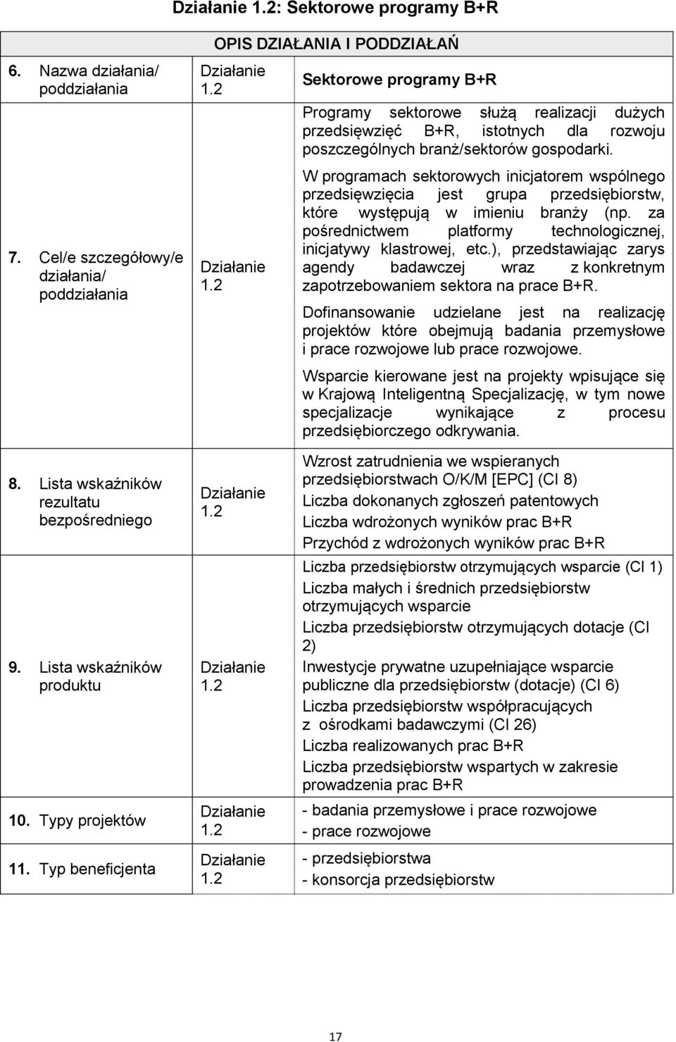 W programach sektorowych inicjatorem wspólnego przedsięwzięcia jest grupa przedsiębiorstw, które występują w imieniu branży (np. za pośrednictwem platformy technologicznej, inicjatywy klastrowej, etc.