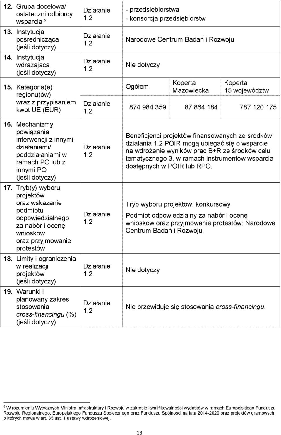 Tryb(y) wyboru projektów oraz wskazanie podmiotu odpowiedzialnego za nabór i ocenę wniosków oraz przyjmowanie protestów 18. Limity i ograniczenia w realizacji projektów 19.