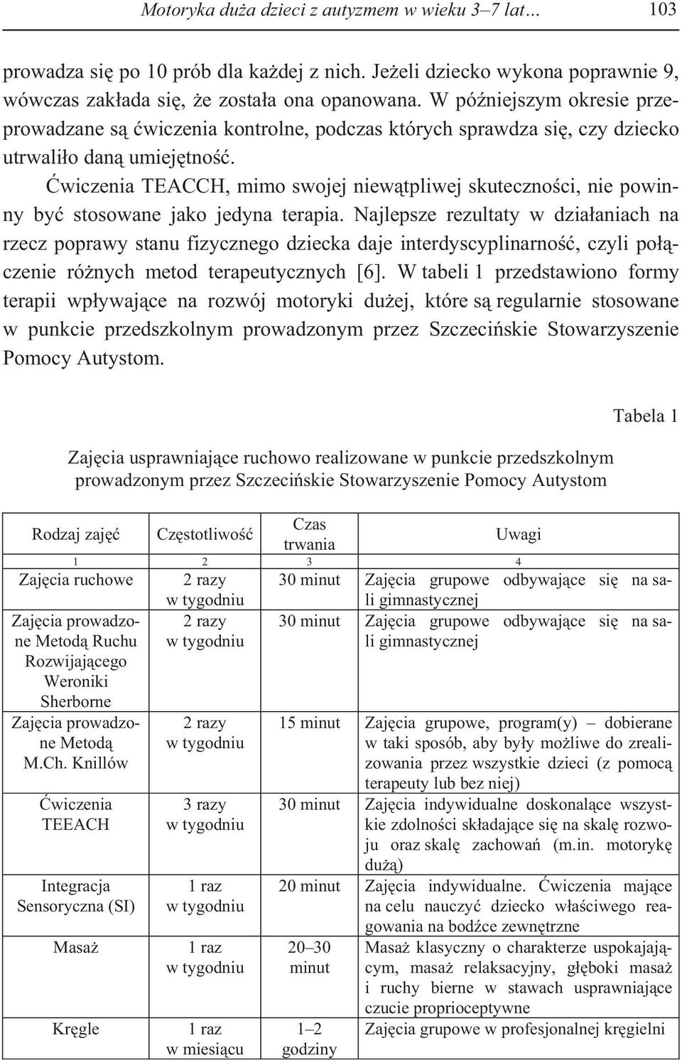 wiczenia TEACCH, mimo swojej niew tpliwej skuteczno ci, nie powinny by stosowane jako jedyna terapia.