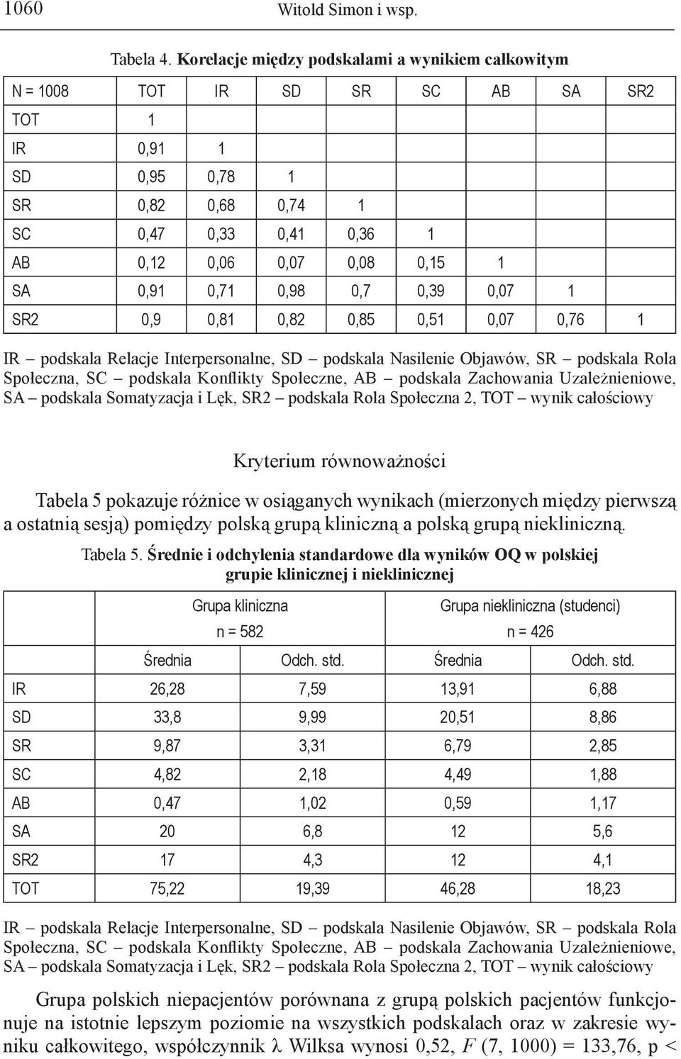 0,71 0,98 0,7 0,39 0,07 1 SR2 0,9 0,81 0,82 0,85 0,51 0,07 0,76 1 IR podskala Relacje Interpersonalne, SD podskala Nasilenie Objawów, SR podskala Rola Społeczna, SC podskala Konflikty Społeczne, AB