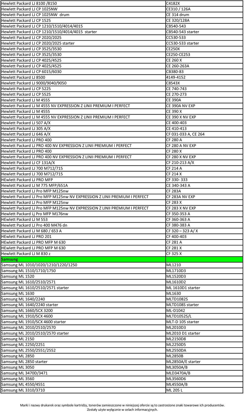 Hewlett Packard LJ CP 4025/4525 Hewlett Packard LJ CP 6015/6030 Hewlett Packard LJ 8500 Hewlett Packard LJ 9000/9040/9050 Hewlett Packard LJ CP 5225 Hewlett Packard LJ CP 5525 Hewlett Packard LJ M