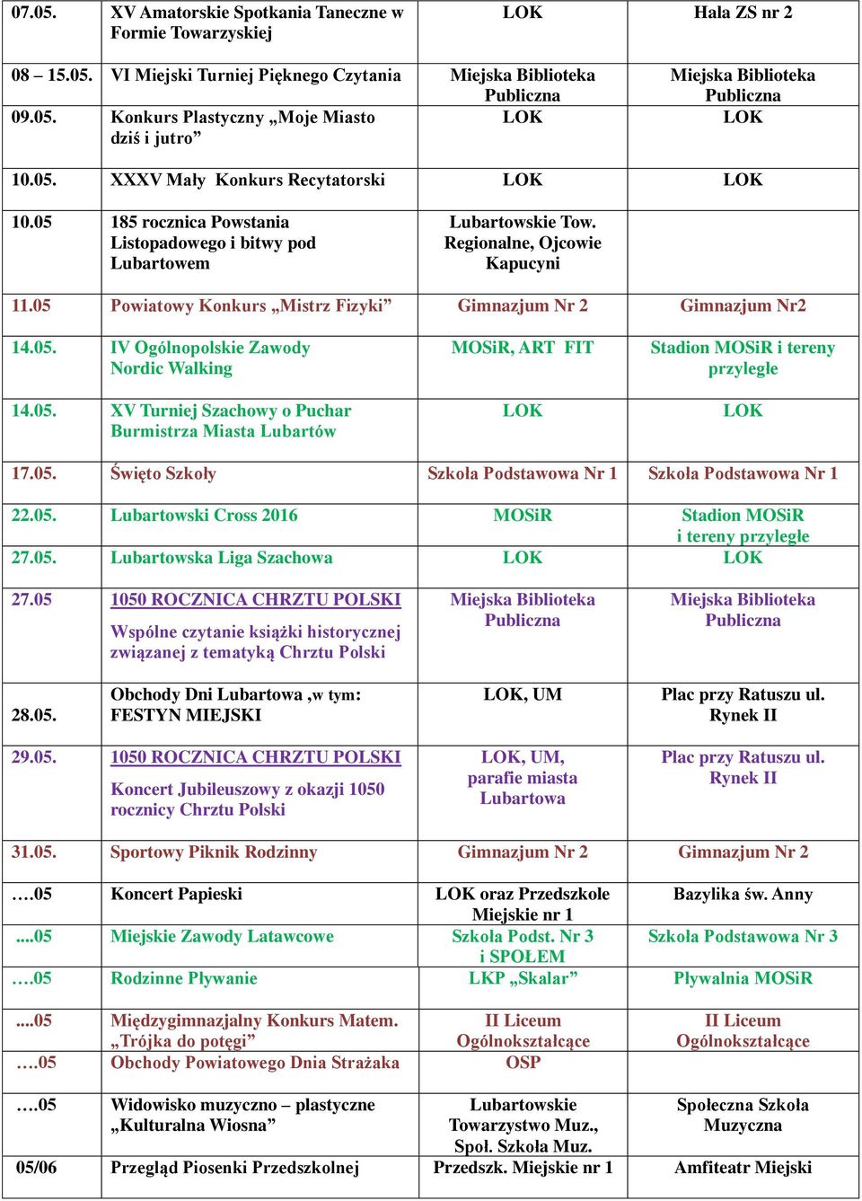 05. XV Turniej Szachowy o Puchar Burmistrza Miasta Lubartów MOSiR, ART FIT Stadion MOSiR i tereny przyległe 17.05. Święto Szkoły Szkoła Podstawowa Nr 1 Szkoła Podstawowa Nr 1 22.05. Lubartowski Cross 2016 MOSiR Stadion MOSiR i tereny przyległe 27.