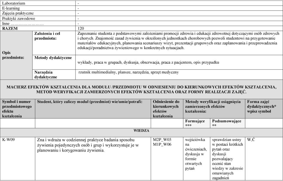 Znajomość zasad żywienia w określonych jednostkach chorobowych pozwoli studentowi na przygotowanie materiałów edukacyjnych, planowania scenariuszy wizyt, prezentacji grupowych oraz zaplanowania i