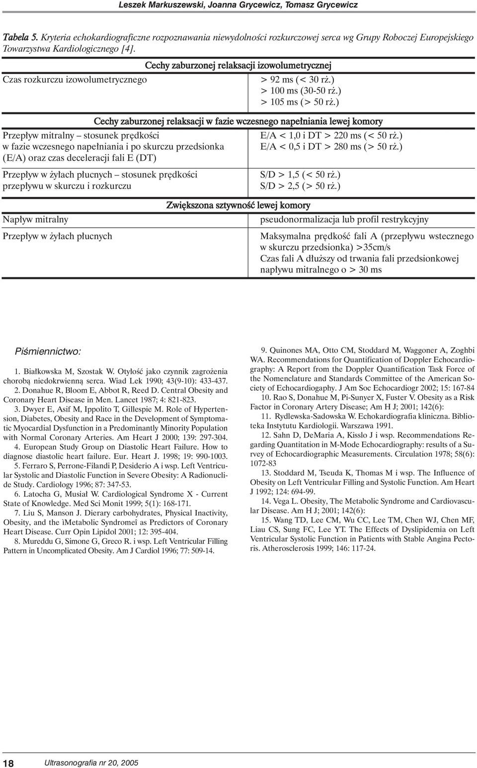 Cechy zaburzonej relaksacji izowolumetrycznej Czas rozkurczu izowolumetrycznego > 92 ms (< 30 r.) > 100 ms (30-50 r.) > 105 ms (> 50 r.