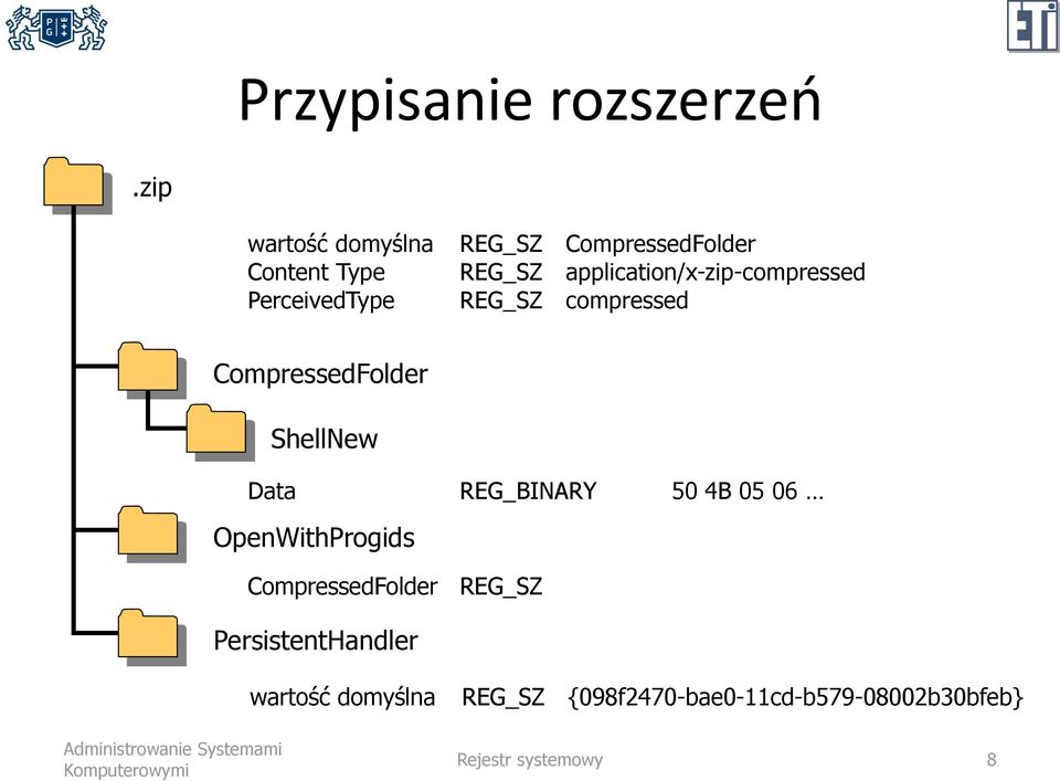 application/x-zip-compressed REG_SZ compressed CompressedFolder ShellNew Data