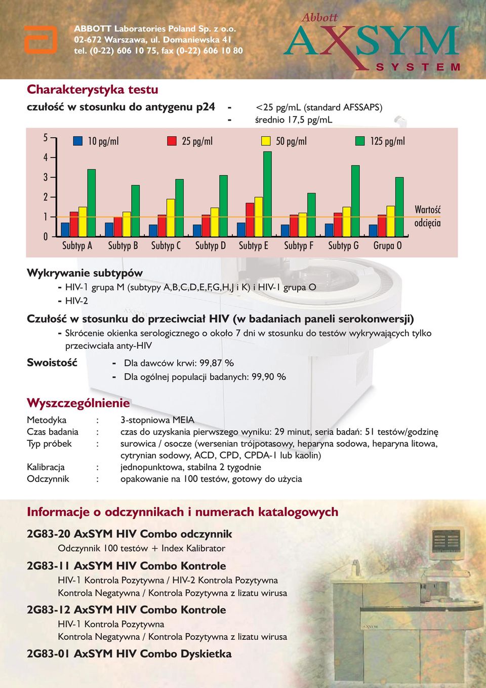 Subtyp B Subtyp C Subtyp D Subtyp E Subtyp F Subtyp G Grupa O WartoÊç odci cia Wykrywanie subtypów - HIV-1 grupa M (subtypy A,B,C,D,E,F,G,H,J i K) i HIV-1 grupa O - HIV-2 Czu oêç w stosunku do