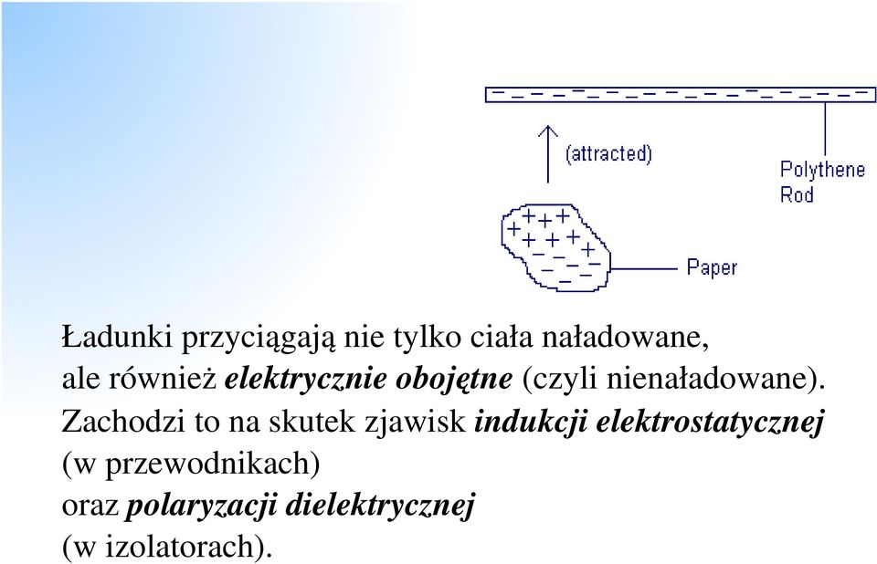 Zachodzi to na skutek zjawisk indukcji elektrostatycznej