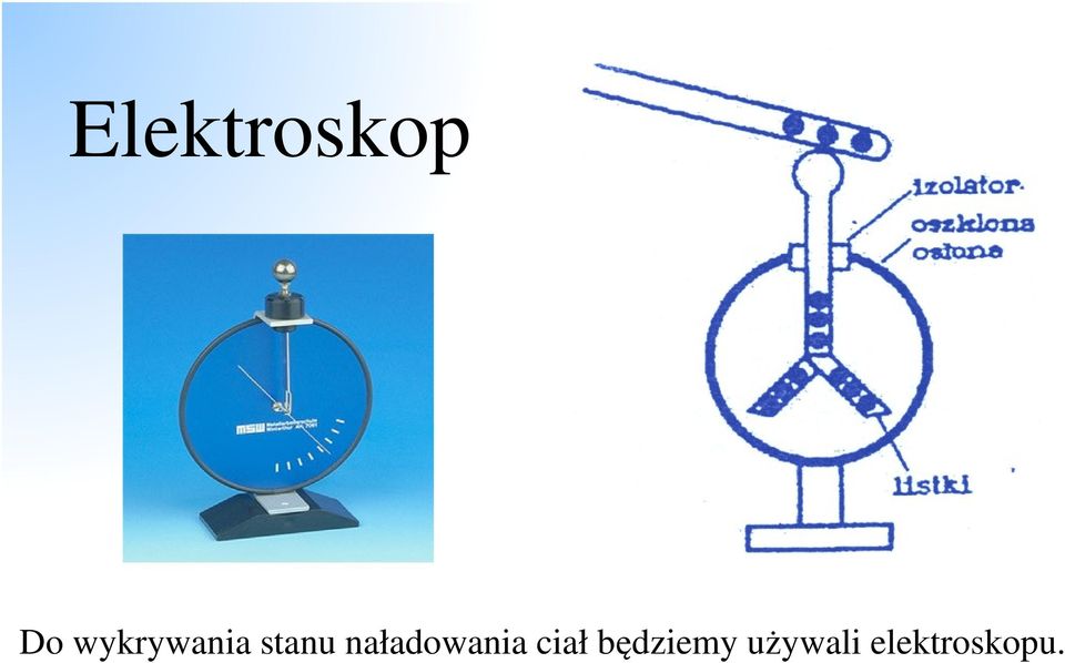 naładowania ciał