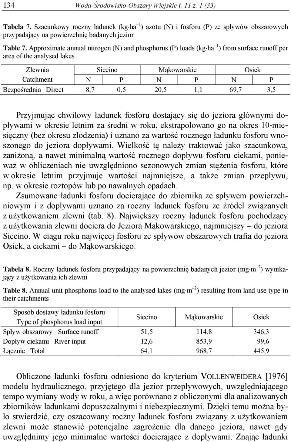 Przyjmując chwilowy ładunek fosforu dostający się do jeziora głównymi dopływami w okresie letnim za średni w roku, ekstrapolowano go na okres 10-miesięczny (bez okresu zlodzenia) i uznano za wartość