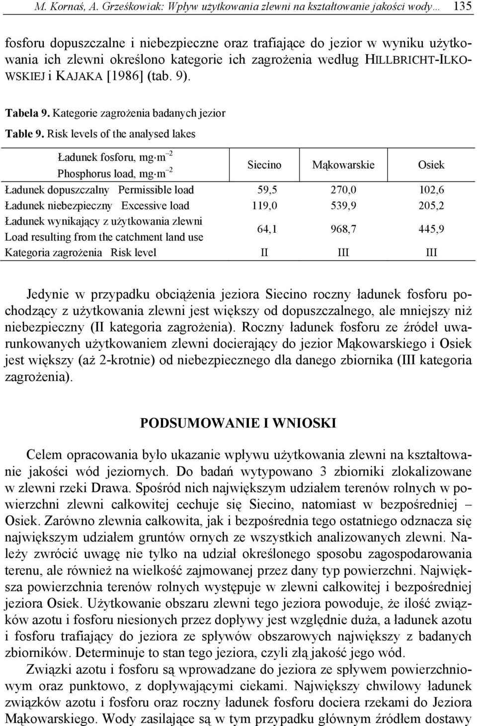 zagrożenia według HILLBRICHT-ILKO- WSKIEJ i KAJAKA [1986] (tab. 9). Tabela 9. Kategorie zagrożenia badanych jezior Table 9.