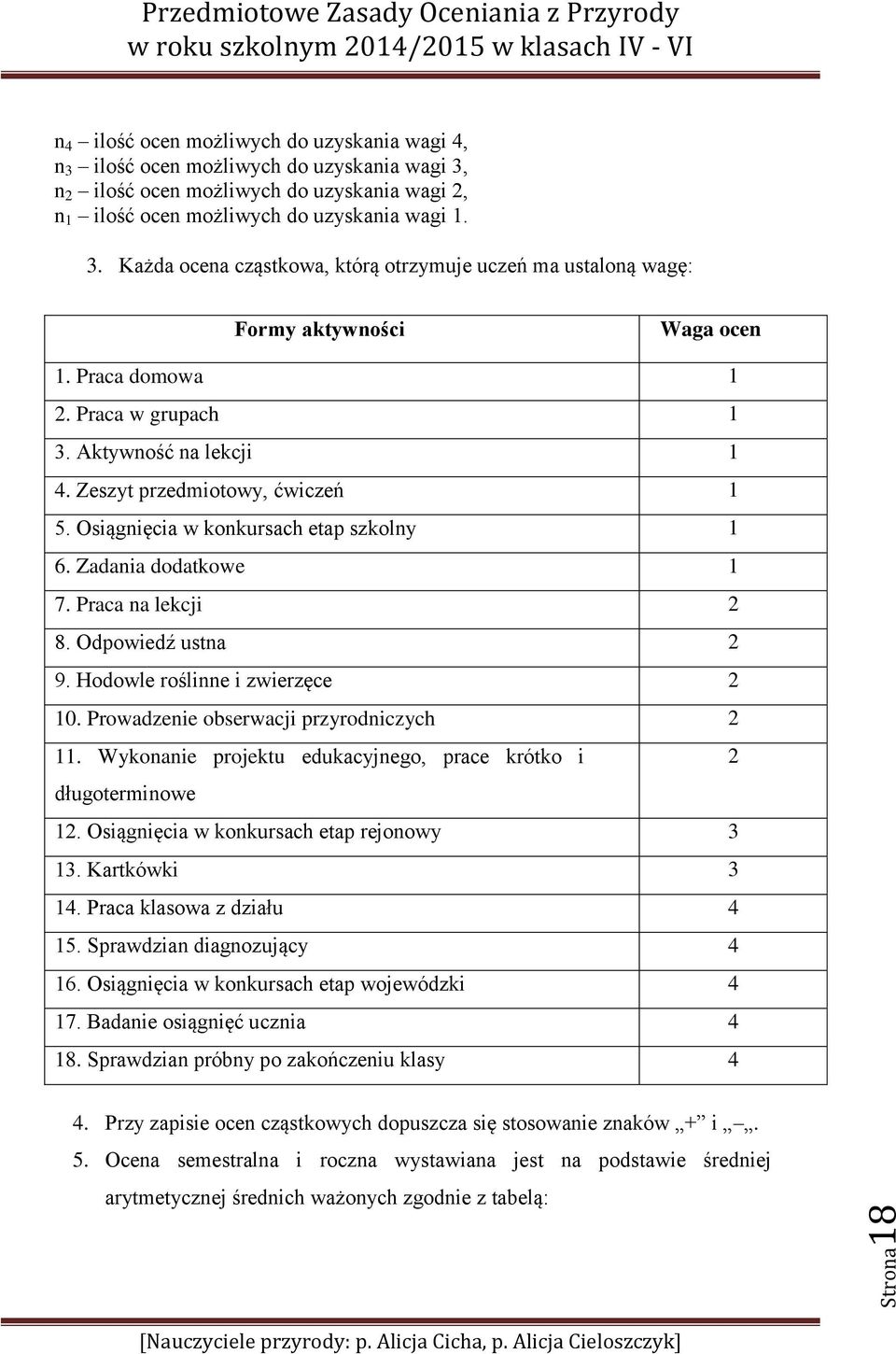 Odpowiedź ustna 2 9. Hodowle roślinne i zwierzęce 2 10. Prowadzenie obserwacji przyrodniczych 2 11. Wykonanie projektu edukacyjnego, prace krótko i 2 długoterminowe 12.